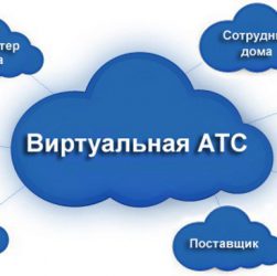 виртуальная телефонная система